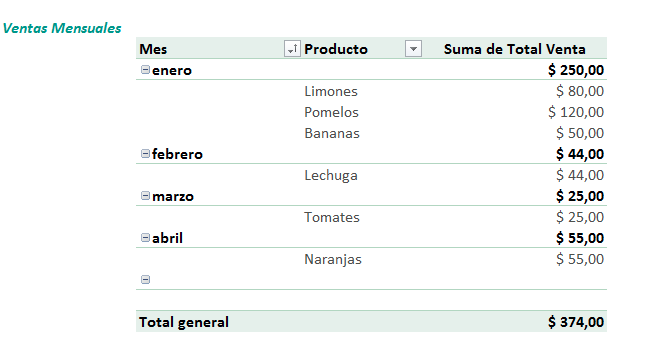 Ejemplo de tabla dinámica de Excel para control de ventas mensuales