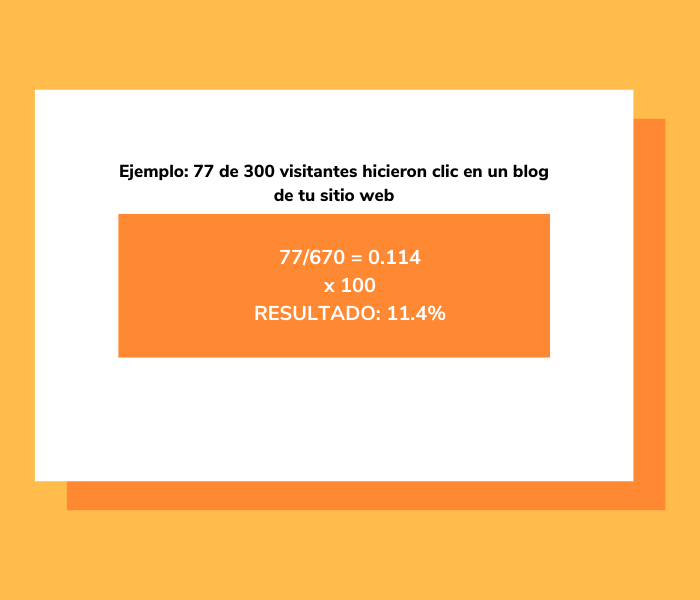 Ejemplo de cómo obtener la tasa de conversión: blog