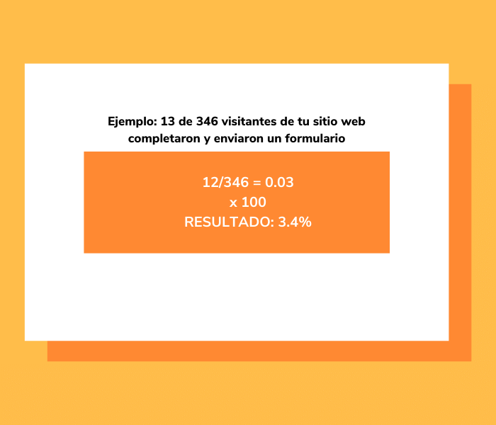 Cómo medir conversiones y ajustar estrategias para aumentar ingresos
