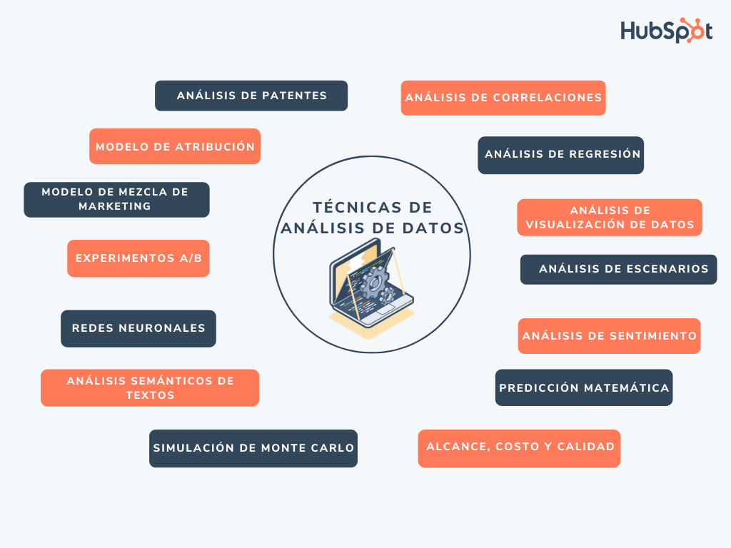 Las técnicas de análisis de datos más usadas
