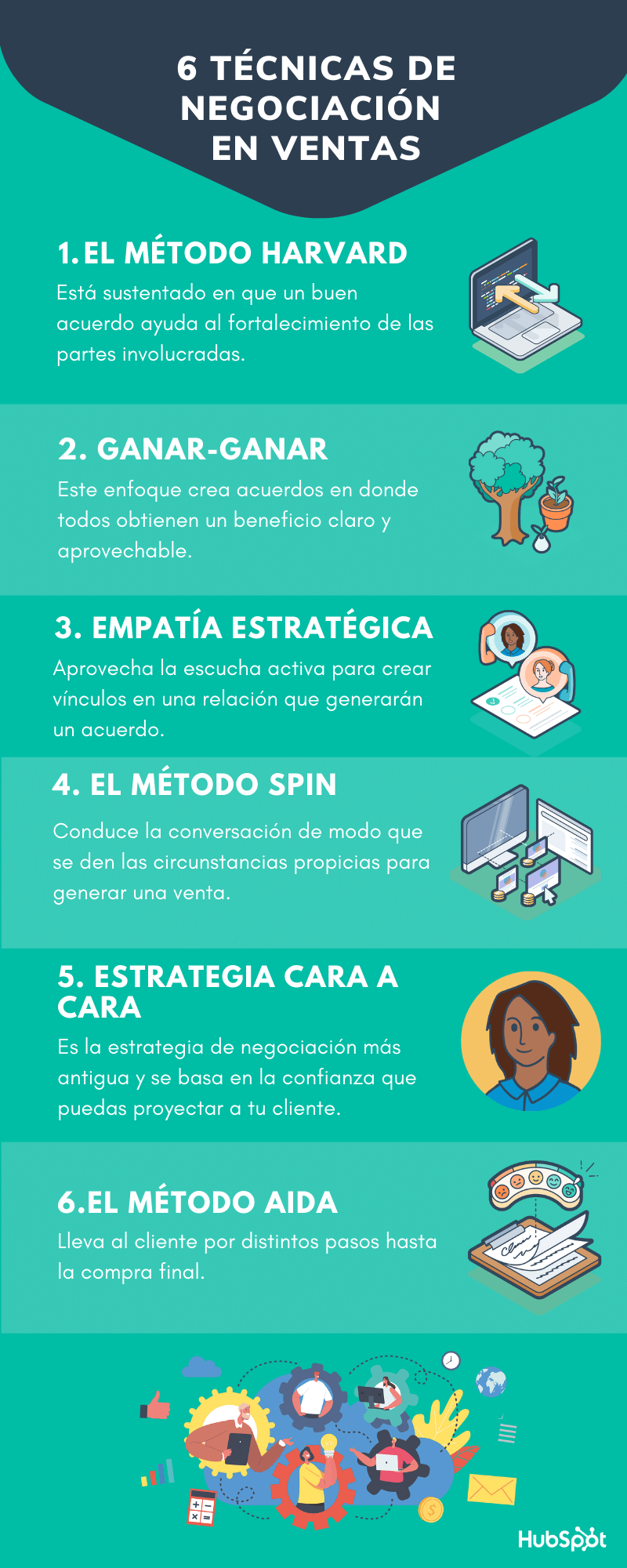 Técnicas de negociación en ventas