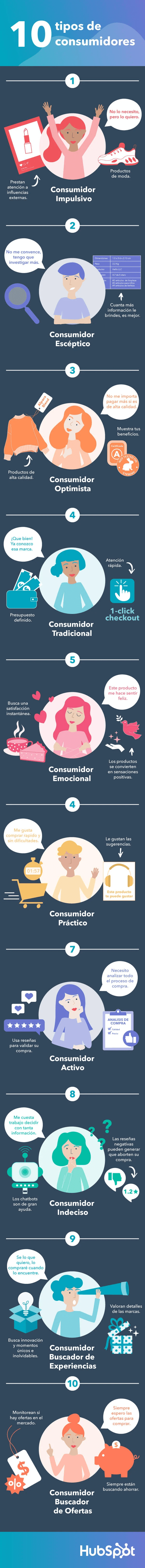 Tipos de consumidores