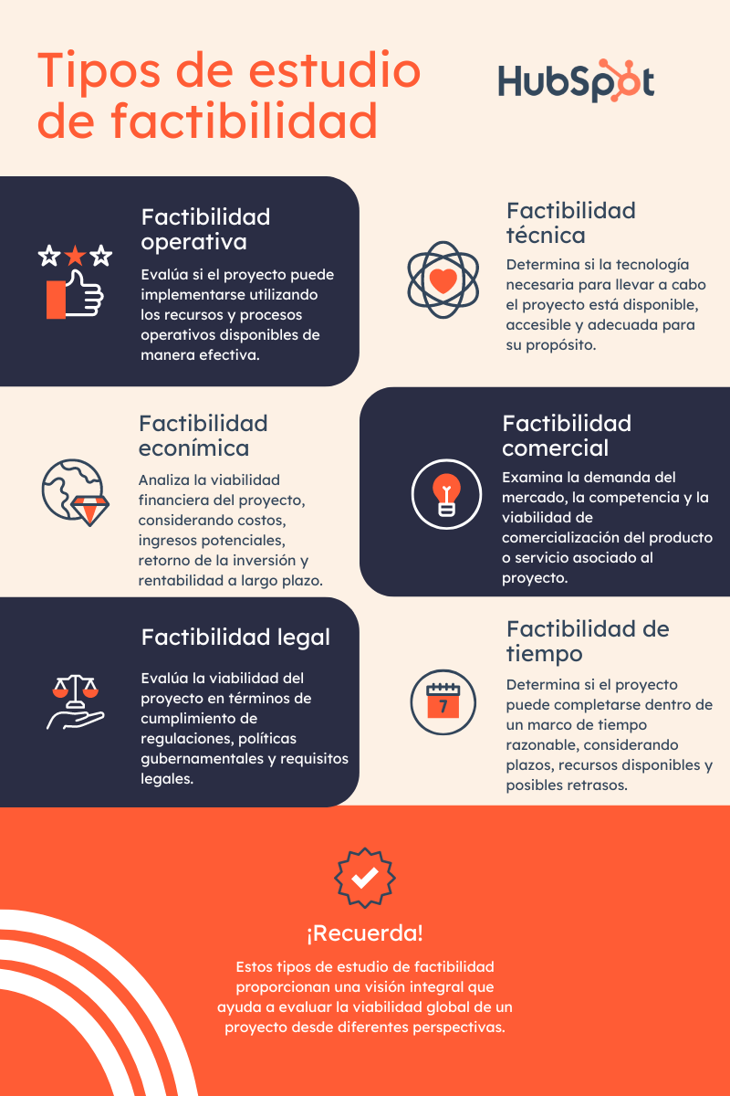 Tipos de estudio de factibilidad
