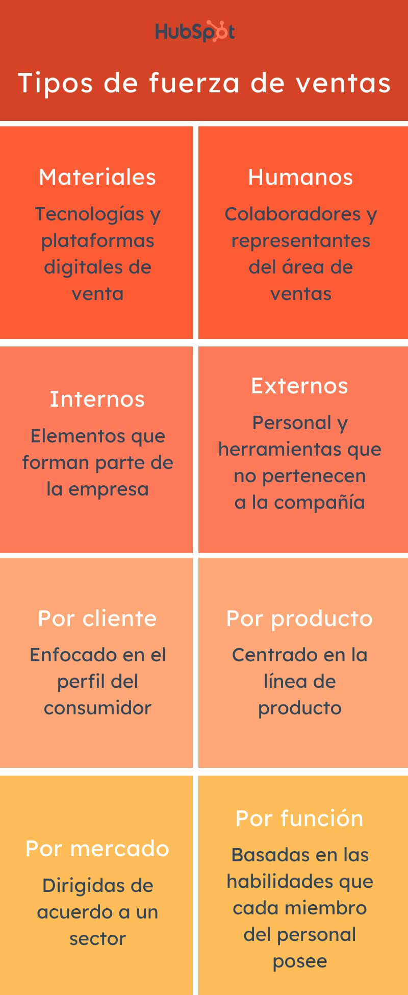 Tipos de fuerzas de ventas