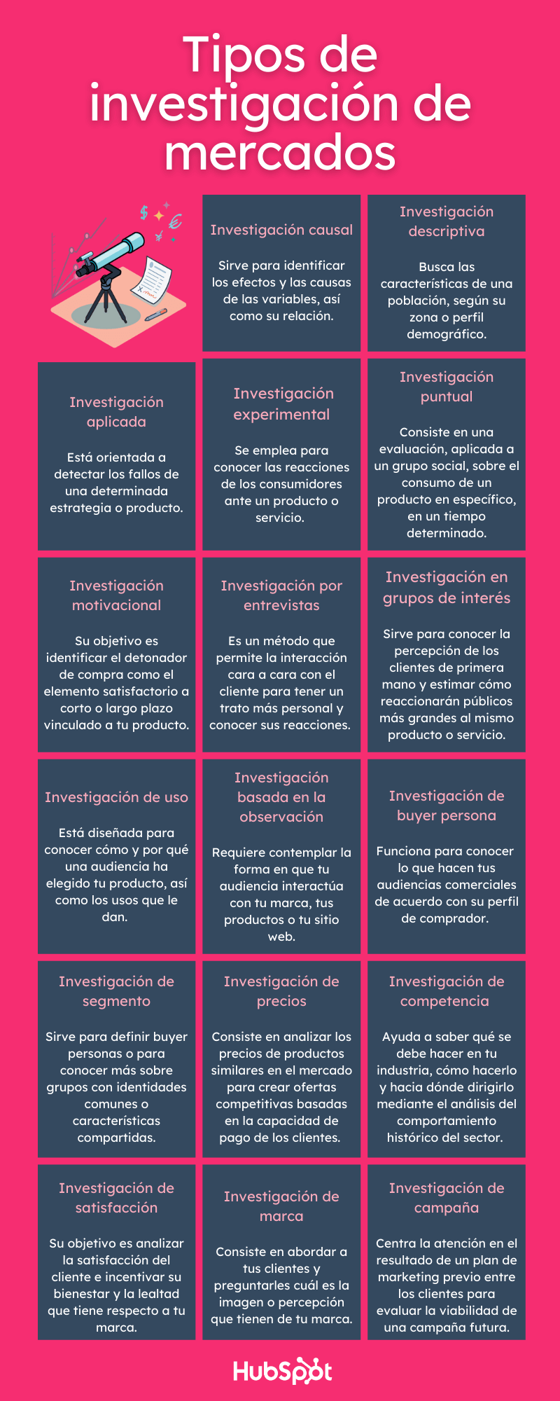 Tipos de investigación de mercados