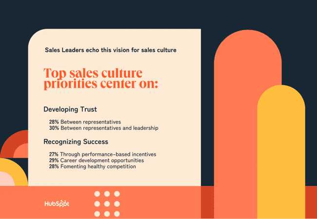 top sales culture priorities