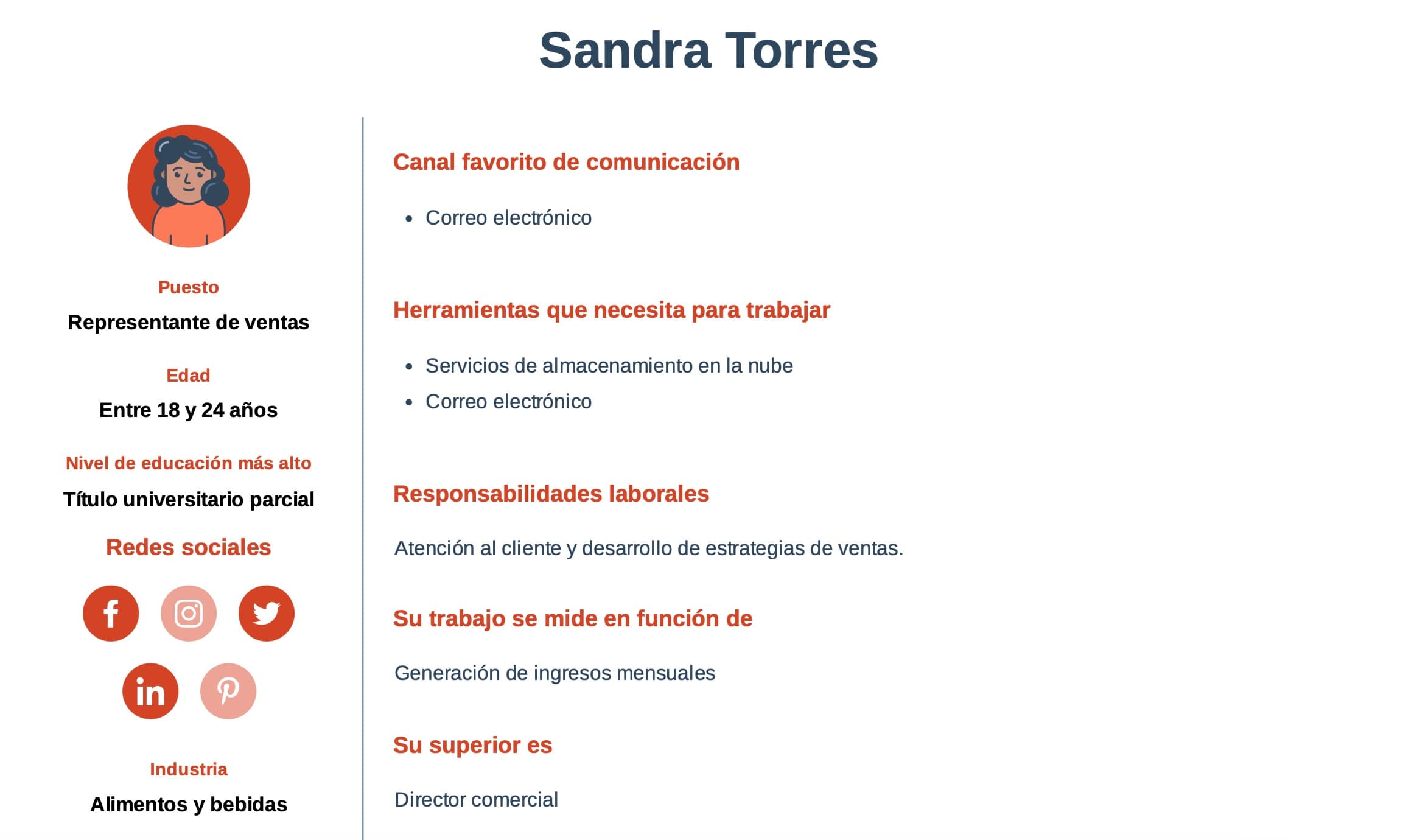 Ejemplo de user persona