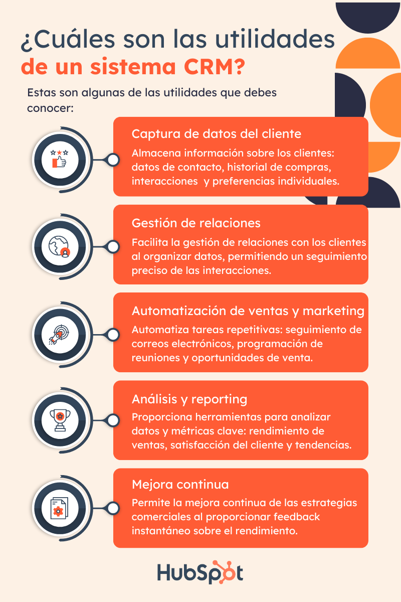 Utilidades de un software CRM
