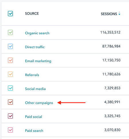 Códigos UTM: fuentes y medios en HubSpot