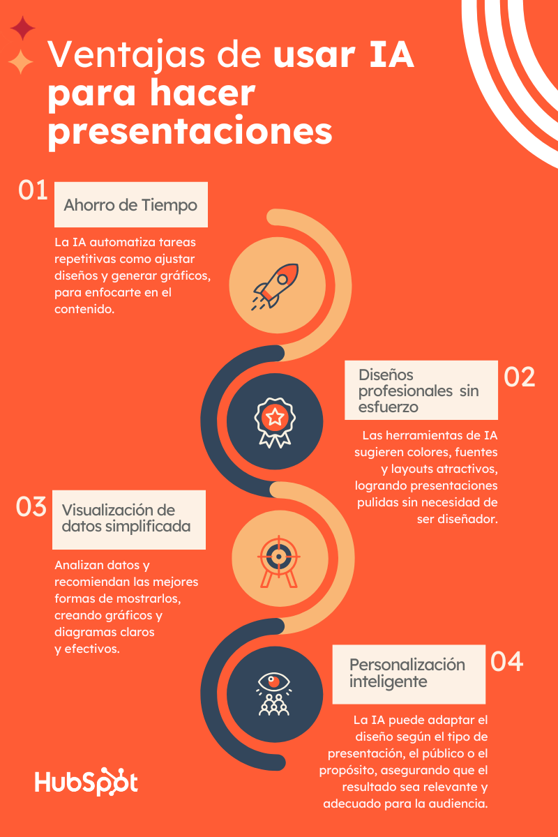 Por qué usar IA para hacer presentaciones - ventajas