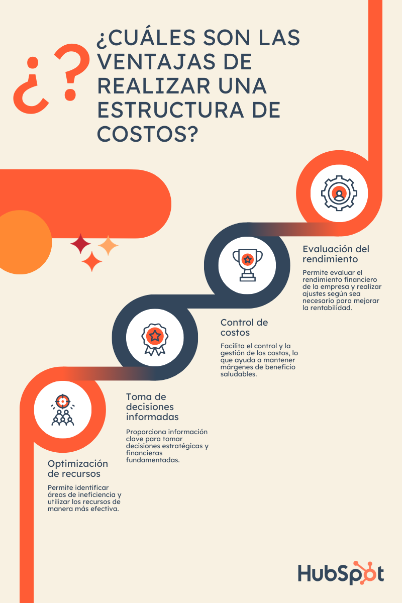 ¿Cuáles son las ventajas de realizar una estructura de costos?