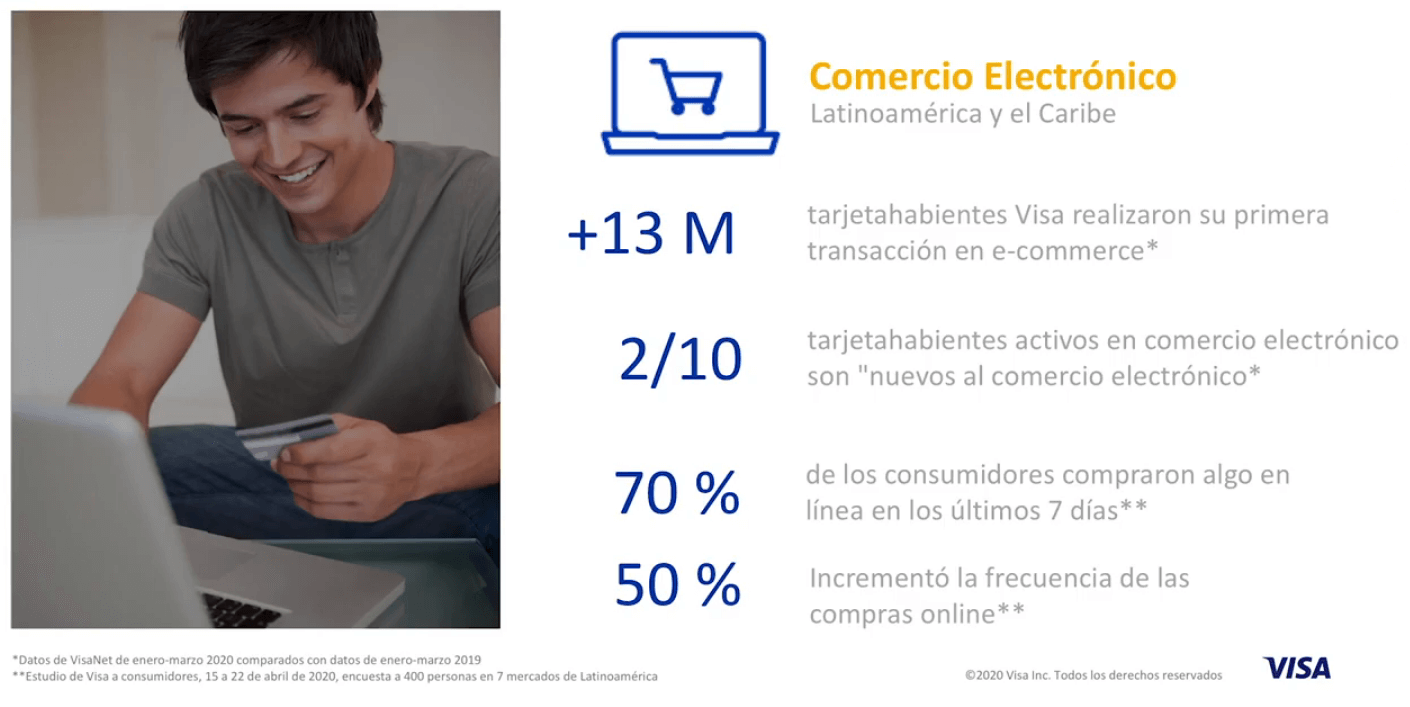 Análisis del ocmportamiento del consumidor: Visa