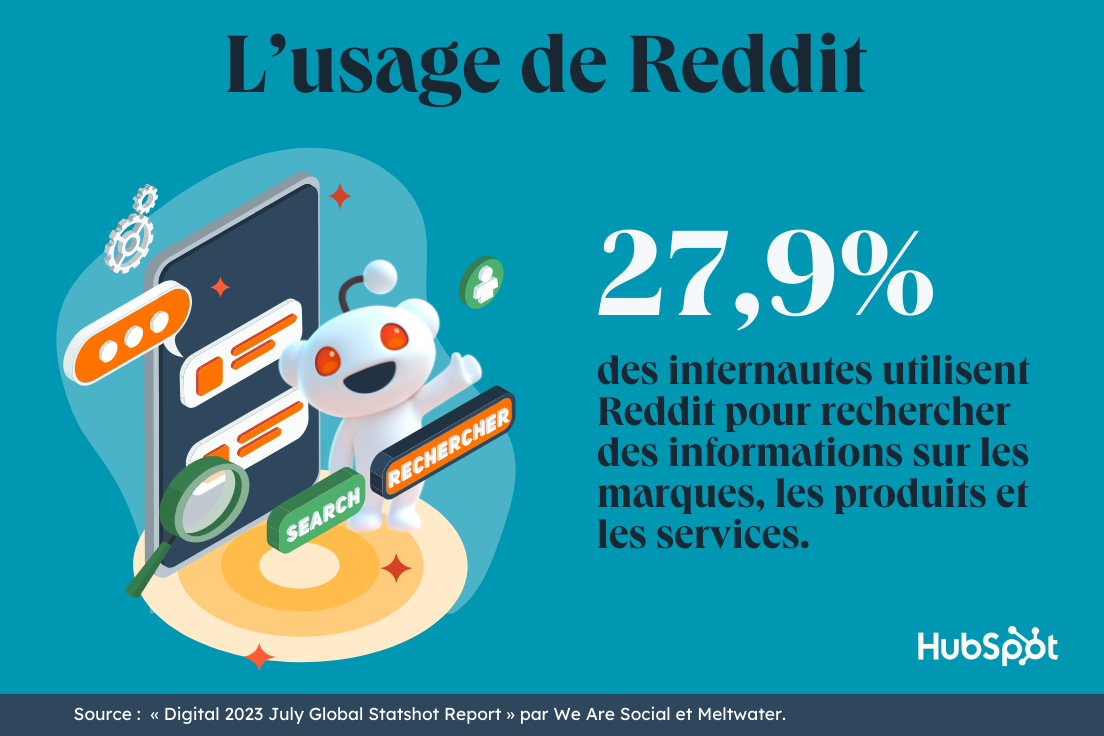 Une infographie sur les usages de Reddit par les potentiels clients.
