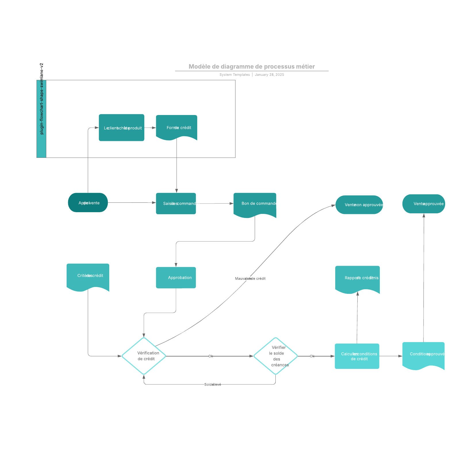 diagramme bpm source lucidchart