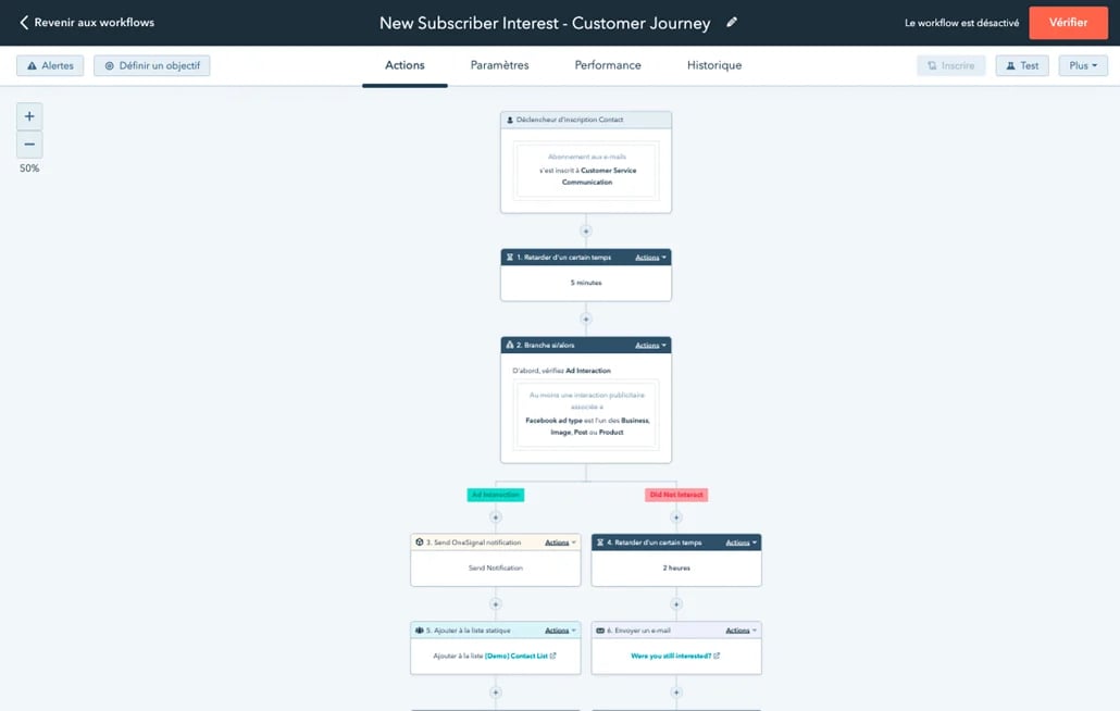 workflow marketing automation lead nurturing hubspot