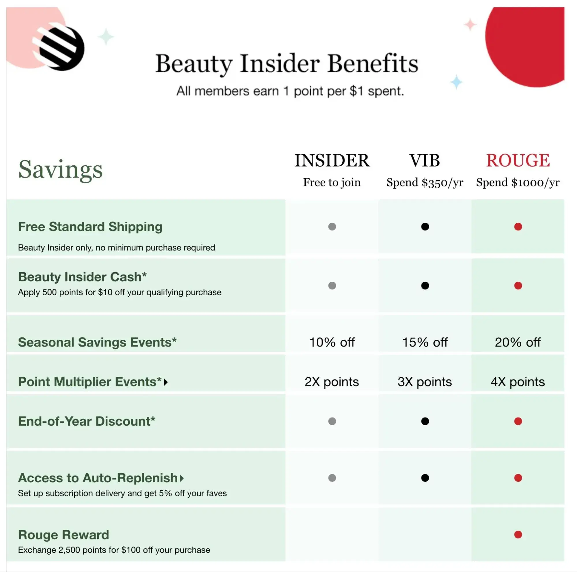 the sephora beauty insider program is an example of a membership website.
