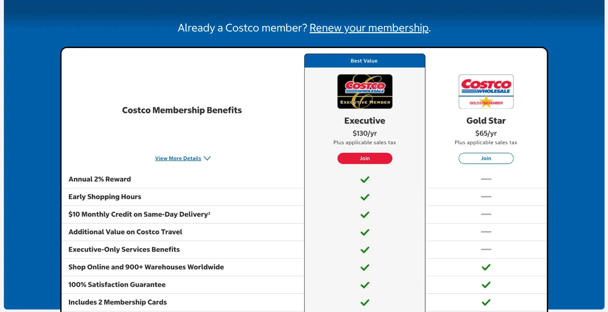Costco membership benefits comparison showing Executive and Gold Star tier options