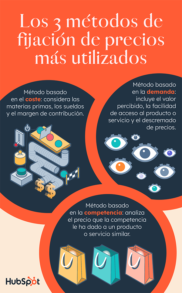 Métodos de fijación de precios