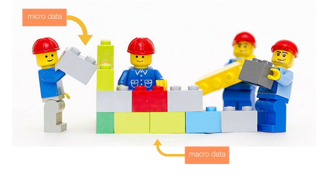 Talking Data Part 2: Macro Data vs. Micro Data