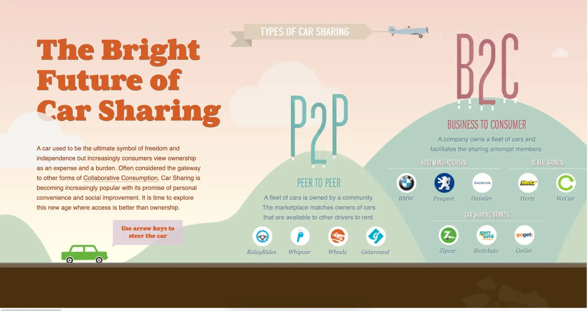 example of single page microsite