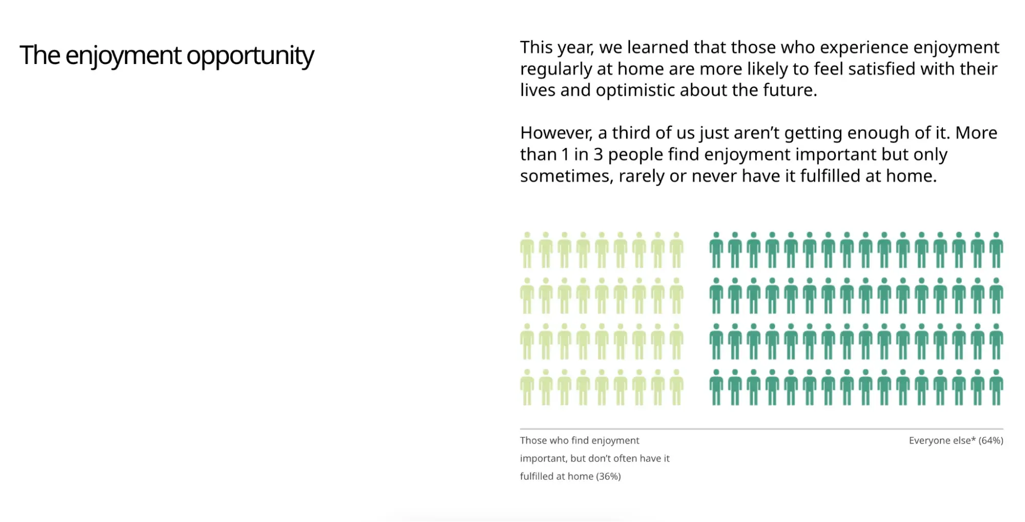 life at home report 2024 ikea