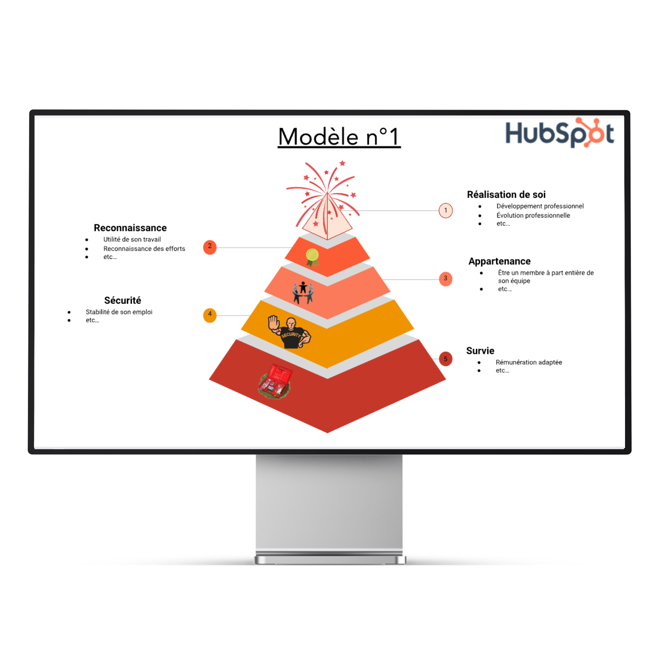 modele-pyramide-maslow