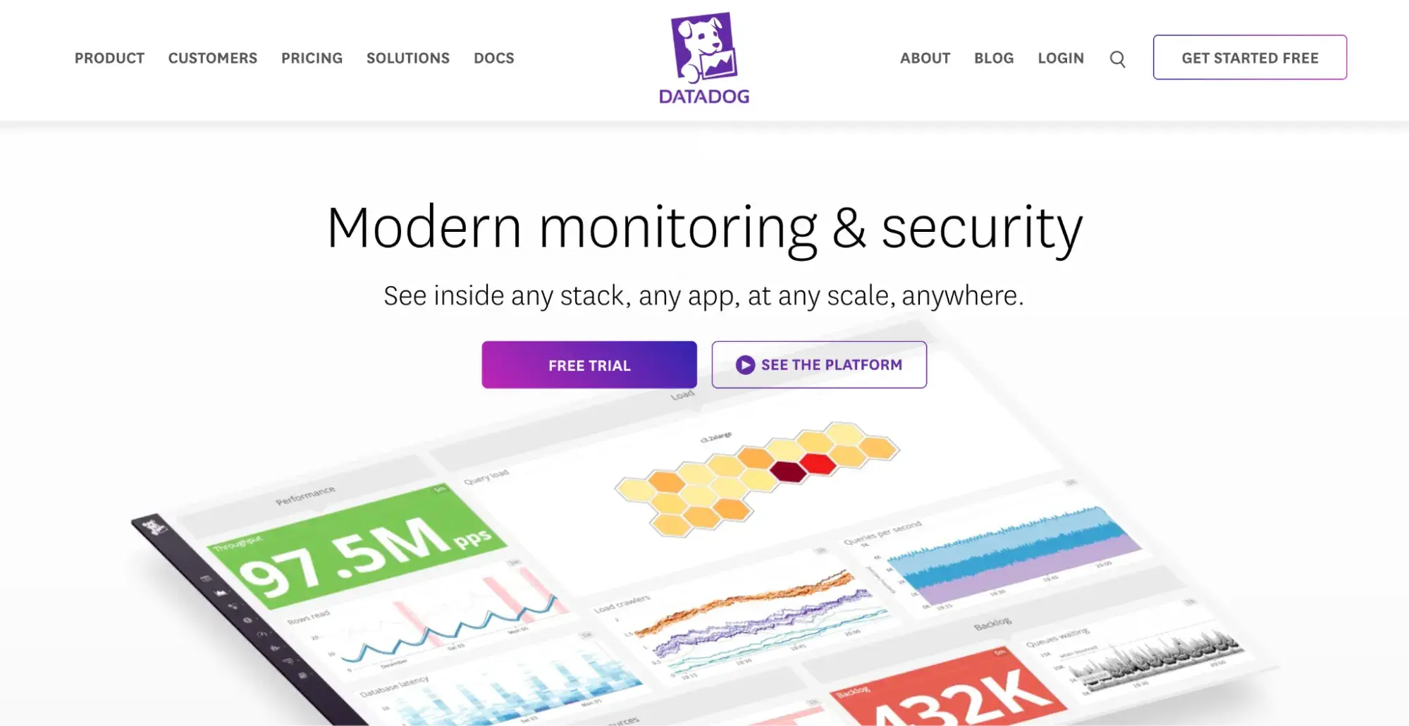 website homepage of datadog, a website uptime monitoring tool