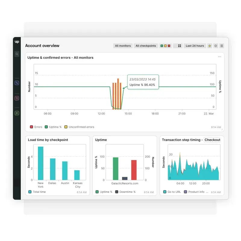 sample dashboard of uptrends, a website uptime monitoring tool