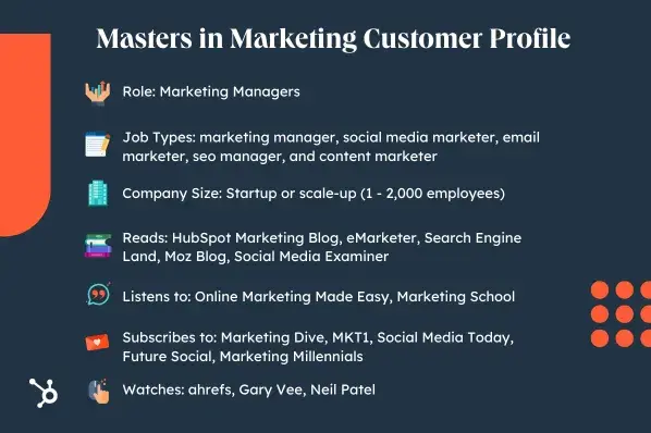 Masters in Marketing Customer Profile. Role: Marketing Managers. Job Types: marketing manager, social media marketer, email marketer, seo manager, and content marketer. Company Size: Startup or scale-up (1 - 2,000 employees). Read: ̽ѡ Marketing Blog, eMarketer, Search Engine Land, Moz Blog, Social Media Examiner. Subscribes to: Marketing Dive, MKT1, Social Media Today, Future Social, Marketing Millennials. Listens to: Online Marketing Made Easy, Marketing School. Watches: ahrefs, Gary Vee, Neil Patel,