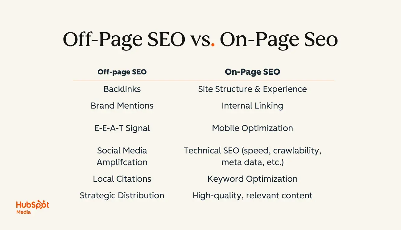 off-page seo vs on-page seo