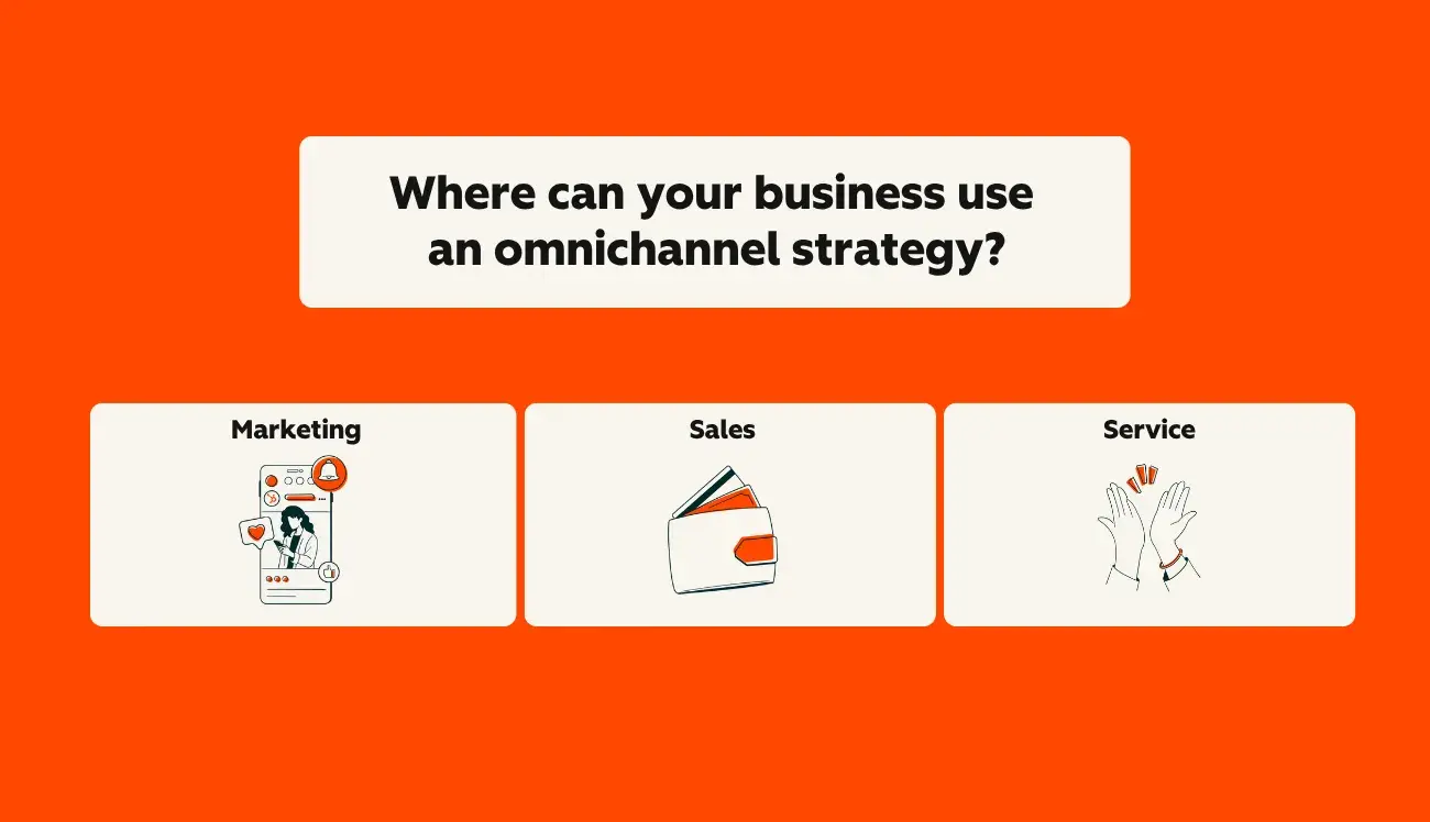 three cards showing omnichannel strategy applications: marketing with mobile notifications icon, sales with wallet icon, and service with hands icon