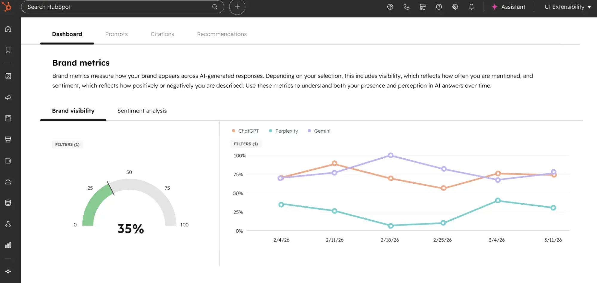 screenshot of hubspot aeo dashboard