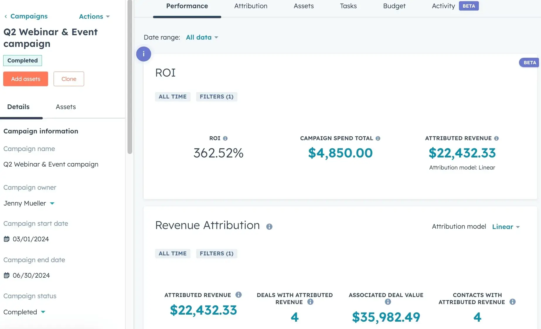 hubspot campaigns dashboard displaying roi, campaign spend, and attributed revenue metrics