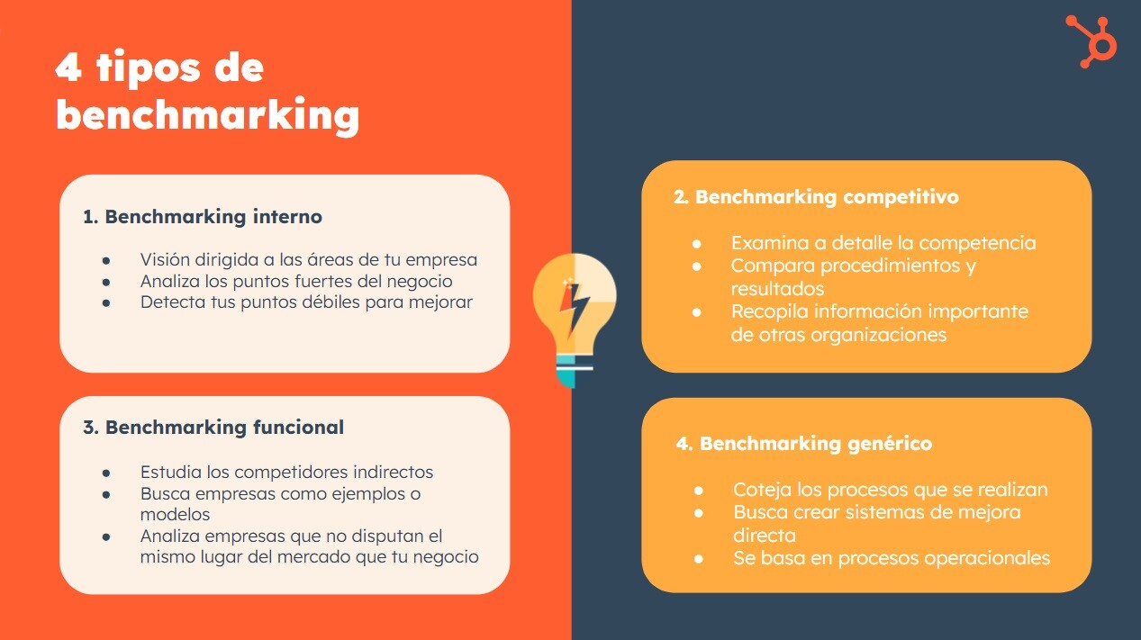 plantilla-benchmarking-tipos