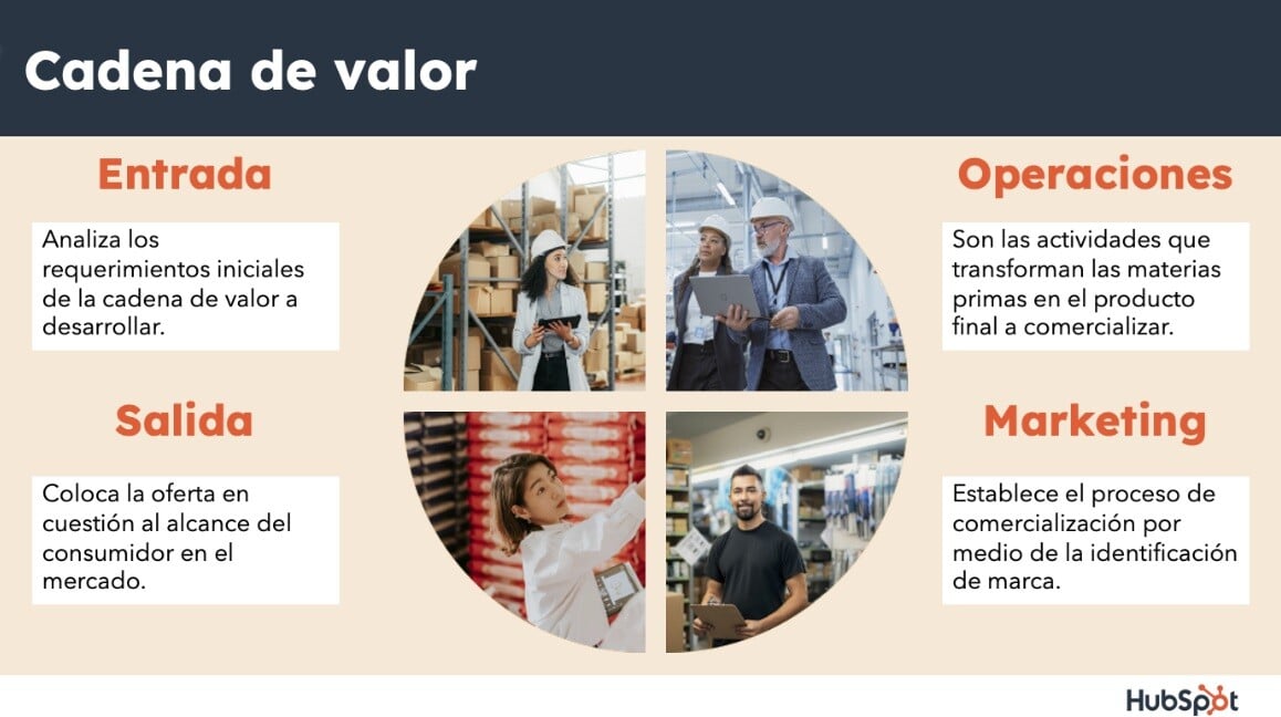 plantilla-cadena-de-valor-fases