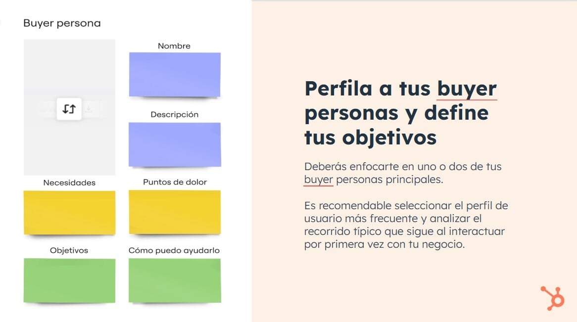 plantilla-mapas-reccorido-cliente-objetivos