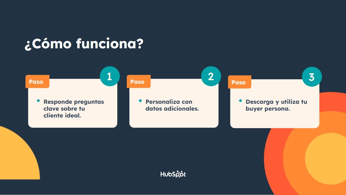 plantillas-buyer-persona-como-funciona