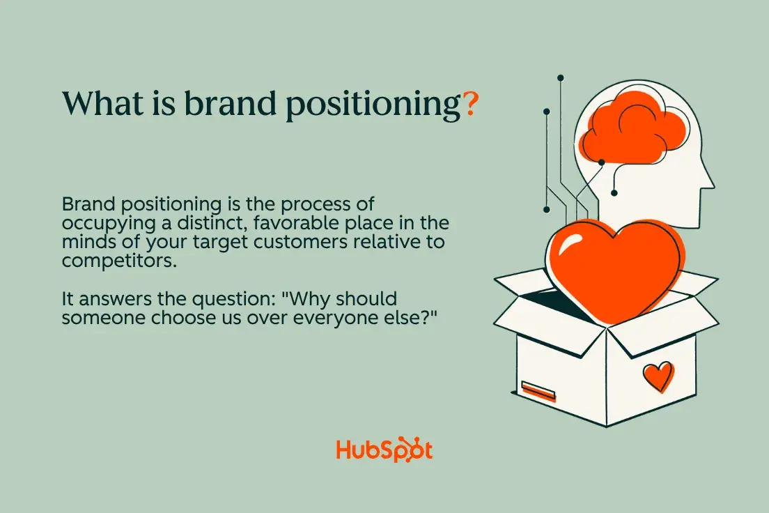 what is brand positioning definition