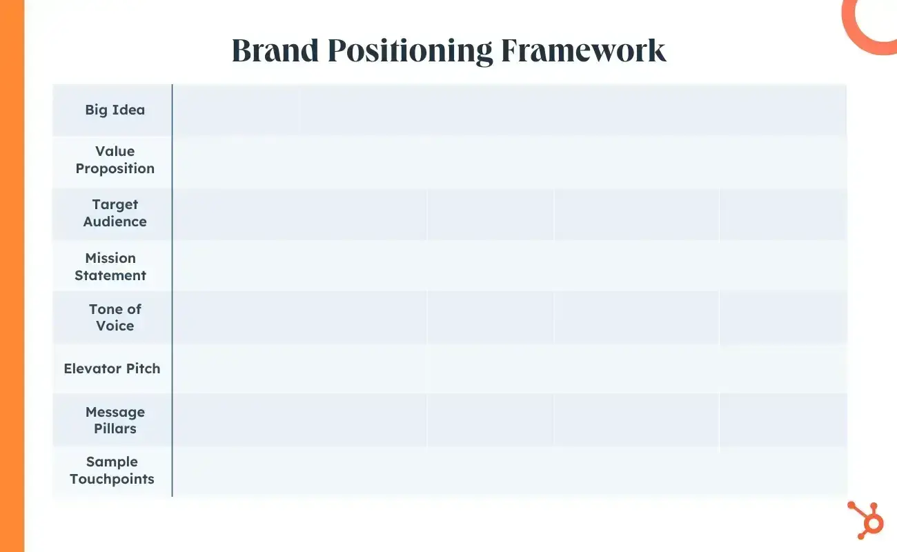 brand positioning framework