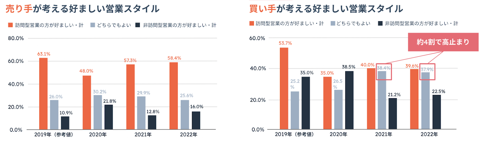 preferred-sales-style