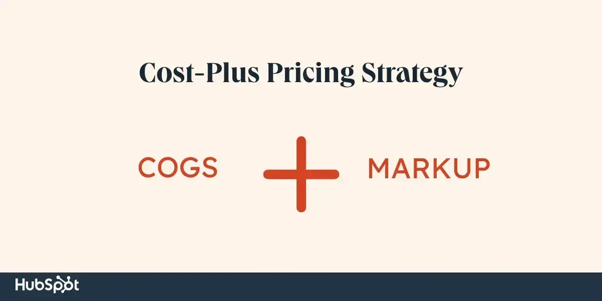 cost-plus pricing strategy, image of cogs + markup