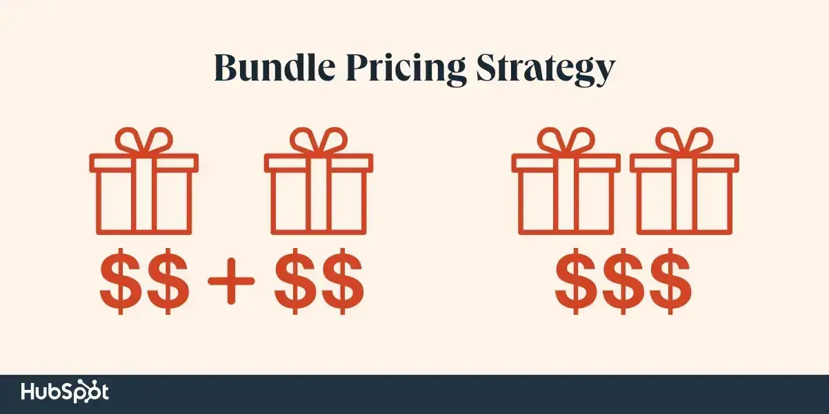 bundle pricing strategy, image of two boxes farther away and then closer together