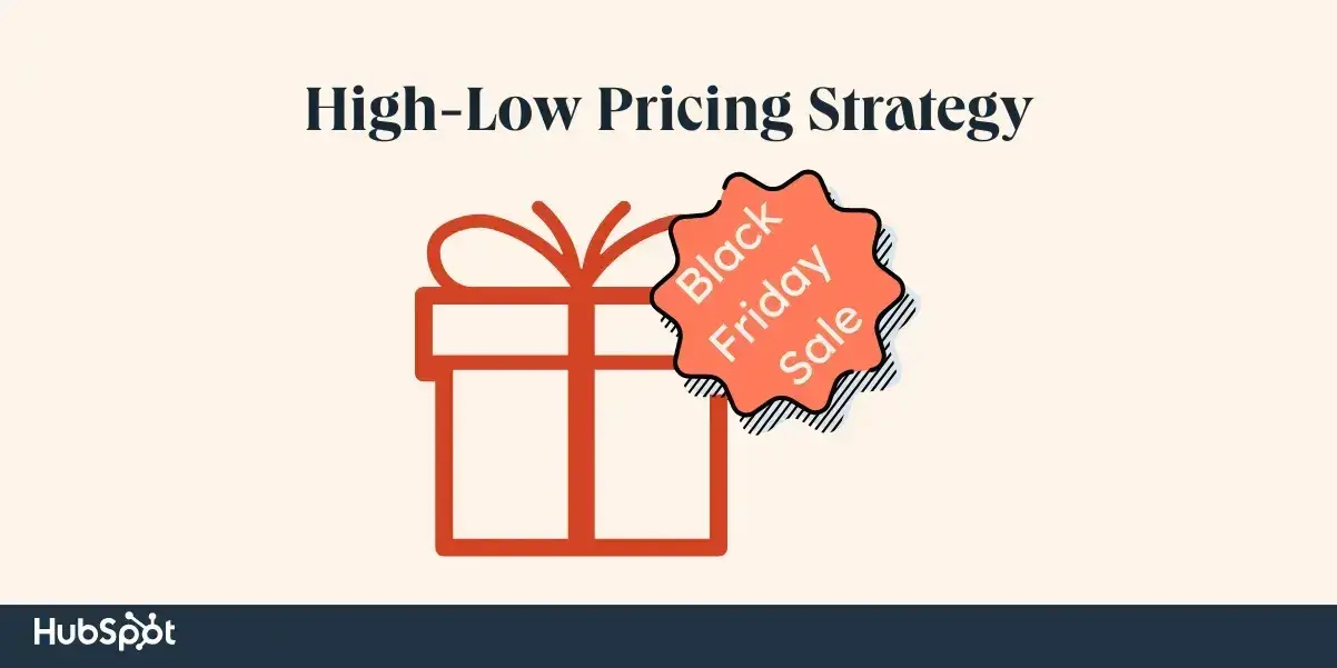 high-low pricing strategy, image of a gift box and the words black friday sale