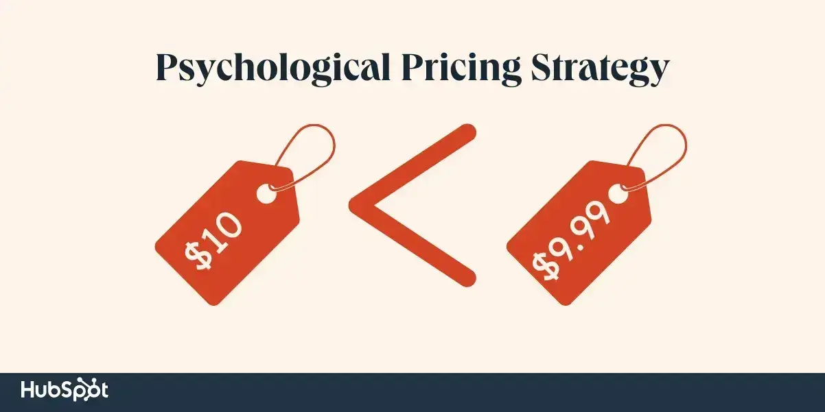 psychological pricing strategy, image of a $10 and $9.99 tag