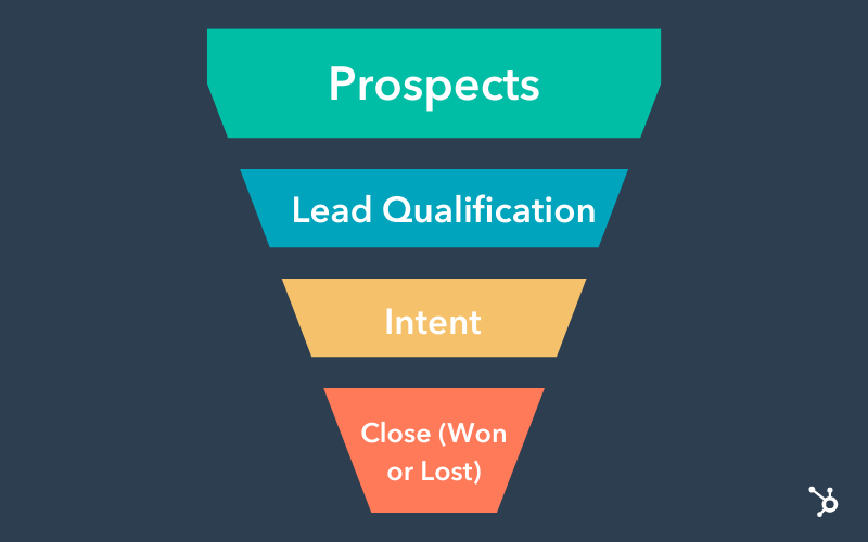sales funnel 