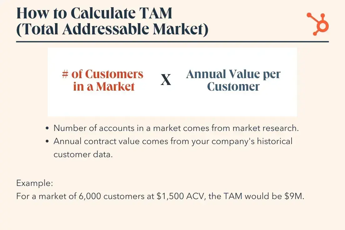 product market fit, tam formula