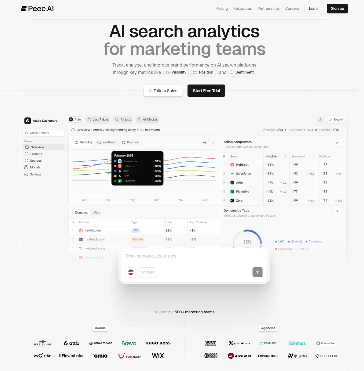 Profound alternatives, screenshot shows Peec AI analysis open with charts, competitor analysis, and listed domains