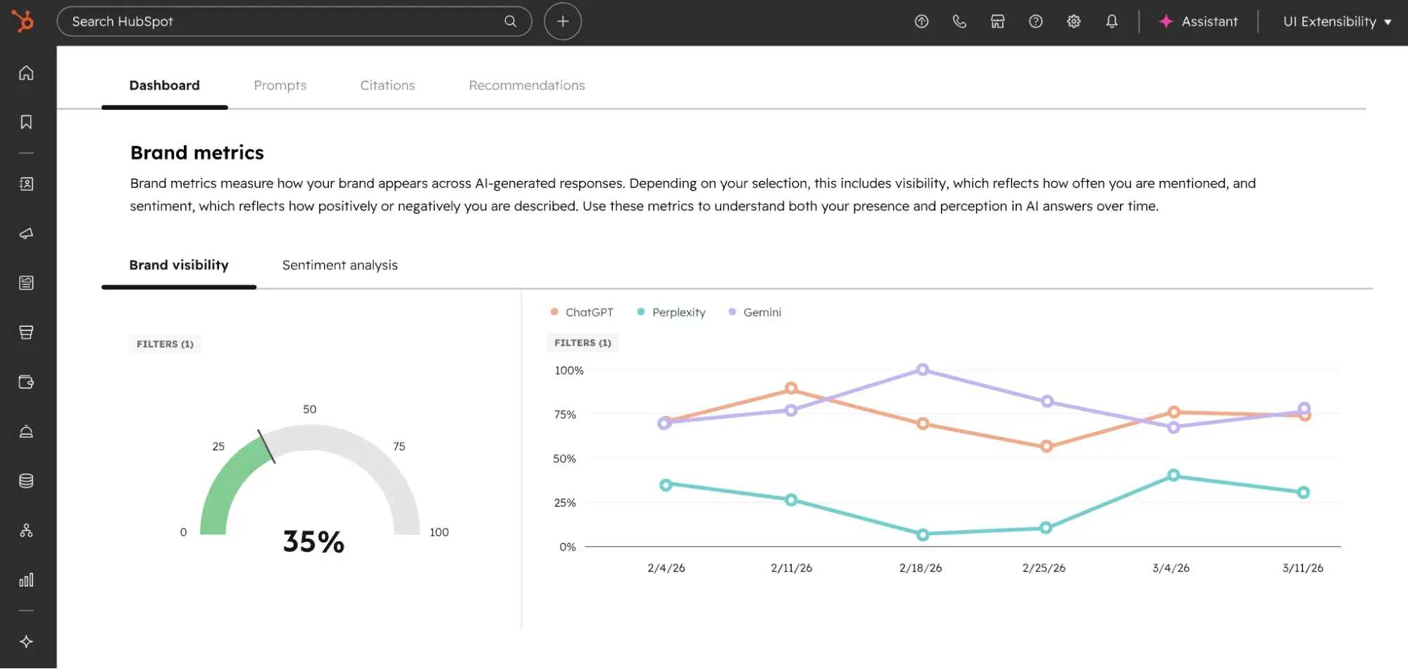 top Profound alternative, HubSpot AEO; brand metrics dashboard