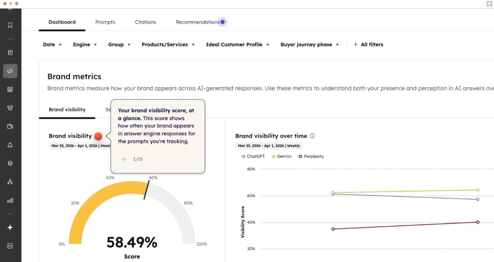 top Profound alternative, HubSpot AEO; brand visibility dashboard