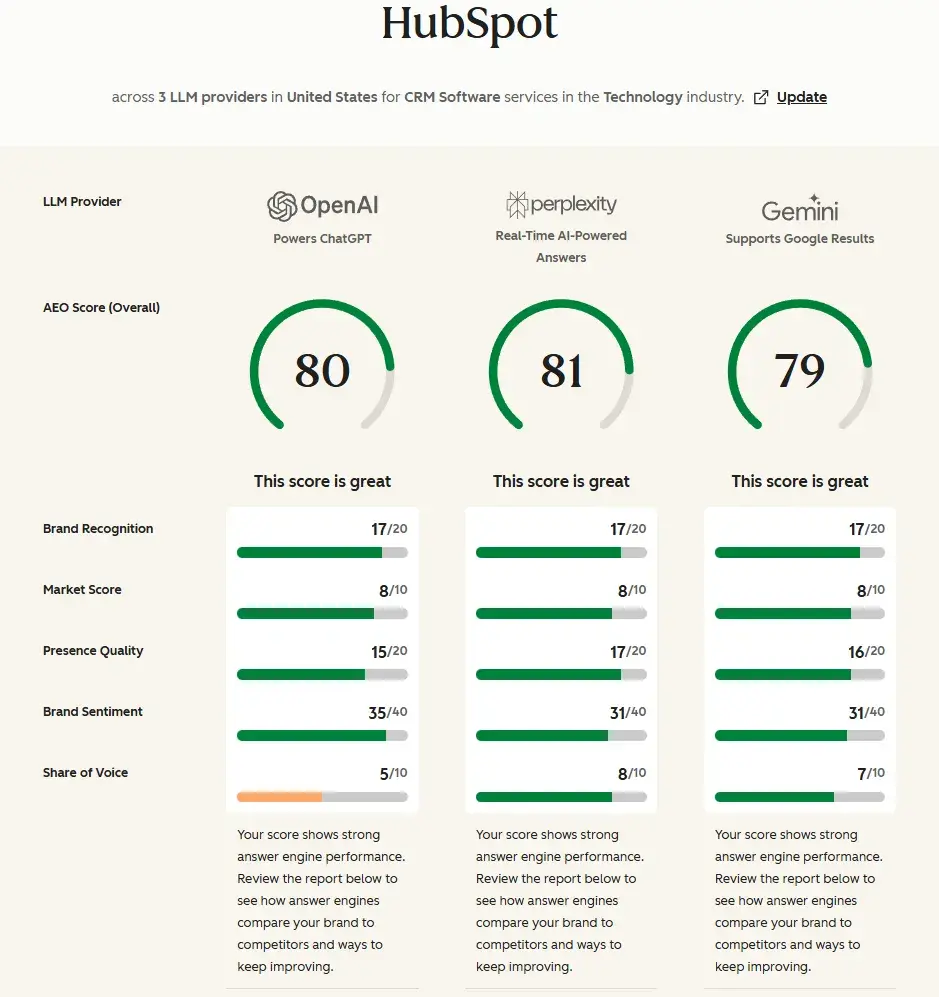 profound alternatives, screenshot of HubSpot’s AI Search Grader